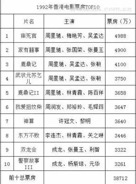 带你了解周星驰的不一样的人生