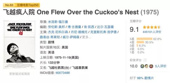 豆瓣高分电影好片安利计划,一定要推荐的7部豆瓣高分电影