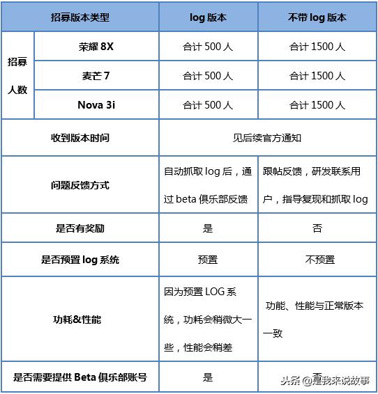 华为nova3i和麦芒8哪个好,华为麦芒8与nova3i