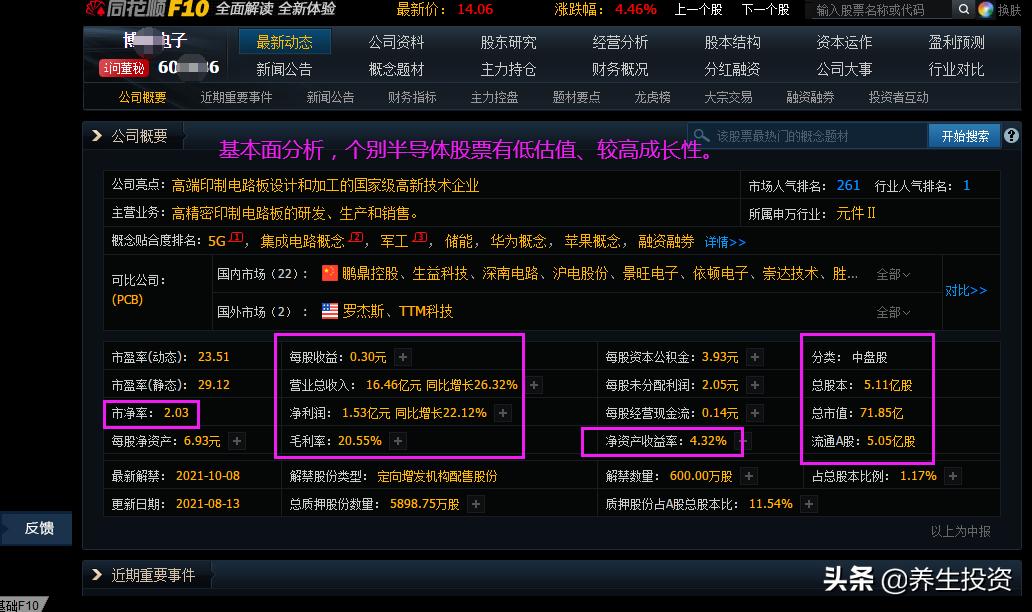 推荐一只低估值潜力半导体股票,半导体板块有哪些低价位好股票