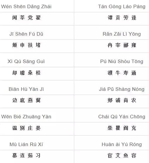 百家姓全文注音大全,百家姓全部姓氏注音版