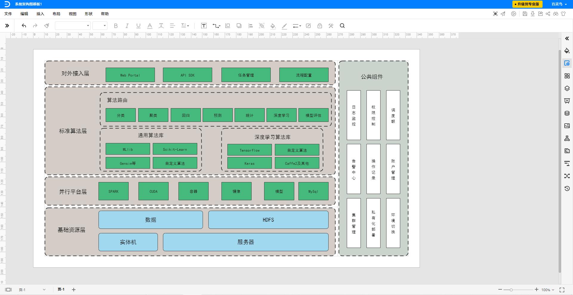 应急系统部署架构图与网络架构图,人员架构图和岗位架构图怎么制作