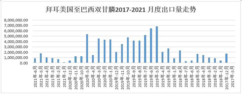 拜耳草甘膦最新动向,国际草甘膦价格走势图分析