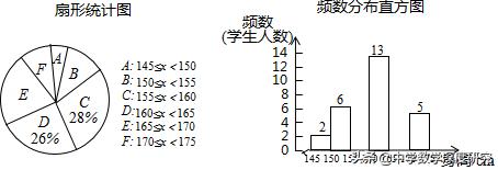 中考数学所有答题技巧和注意事项,中考数学各种题型答题技巧