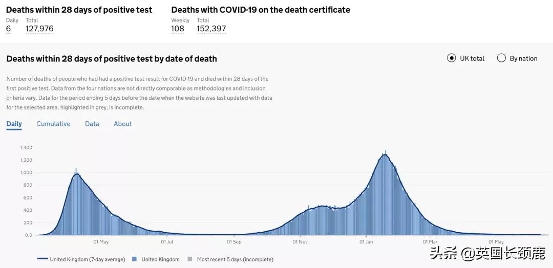 *锁封**有望在7月5日结束！英国各地大型接种点投入使用