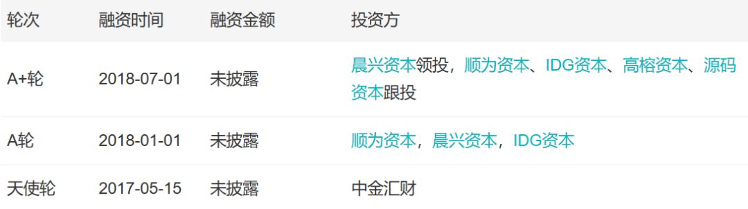 「小虾融资快报」火箭卫星、物流机器人、B站（11.18-11.23）