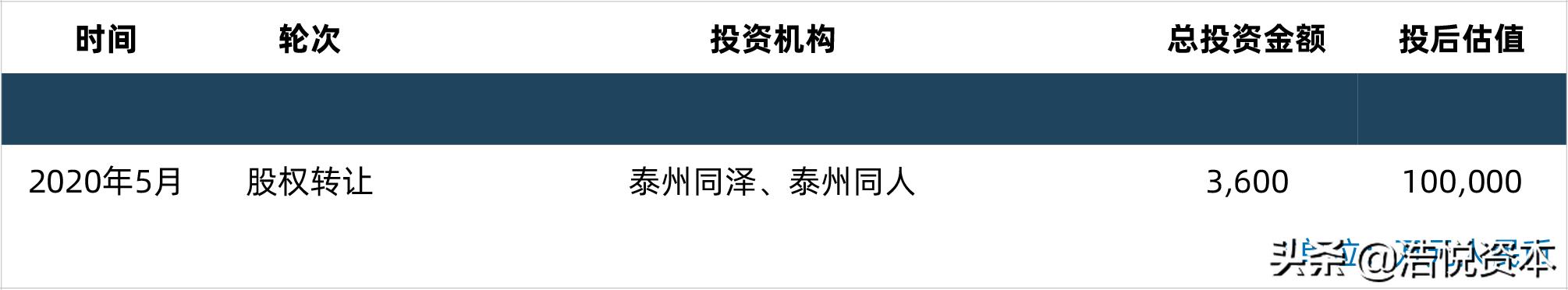 疫情期间的疫苗行业,疫情相关的疫苗企业有哪些