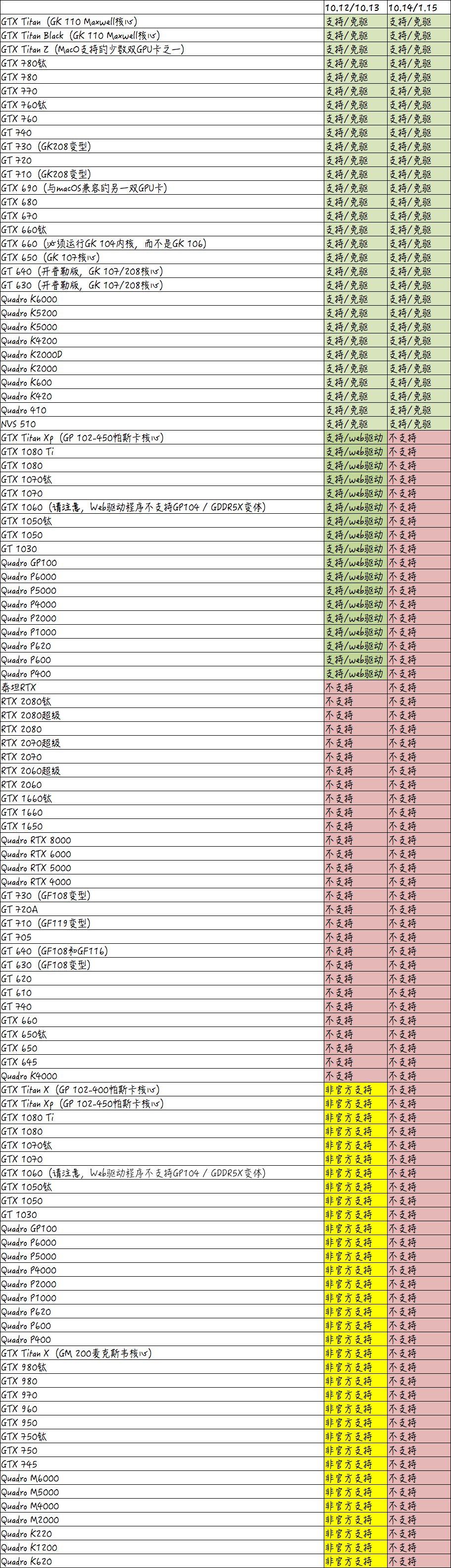 黑苹果固态硬盘的缺点在哪,黑苹果用什么固态硬盘好