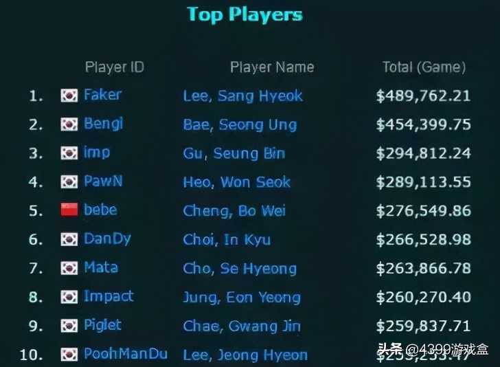 你了解的电竞是真的电竞吗,你了解的电竞就是真的电竞吗