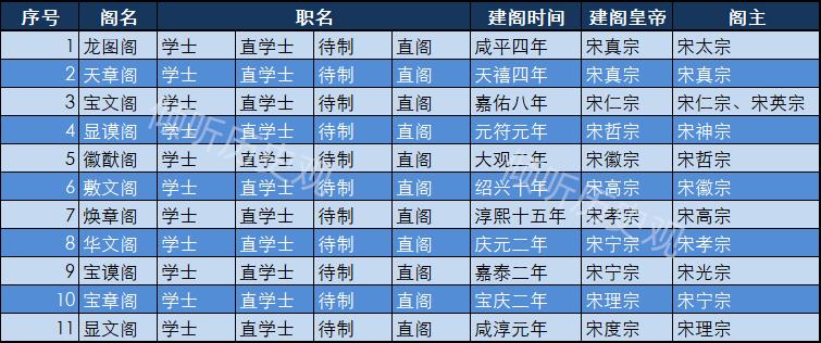 美国的总统图书馆？那是宋朝的“馆阁”玩剩下的东西