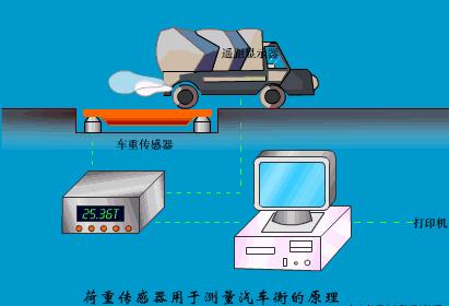 位移传感器工作原理动态图,物理选修3-2传感器及其工作原理