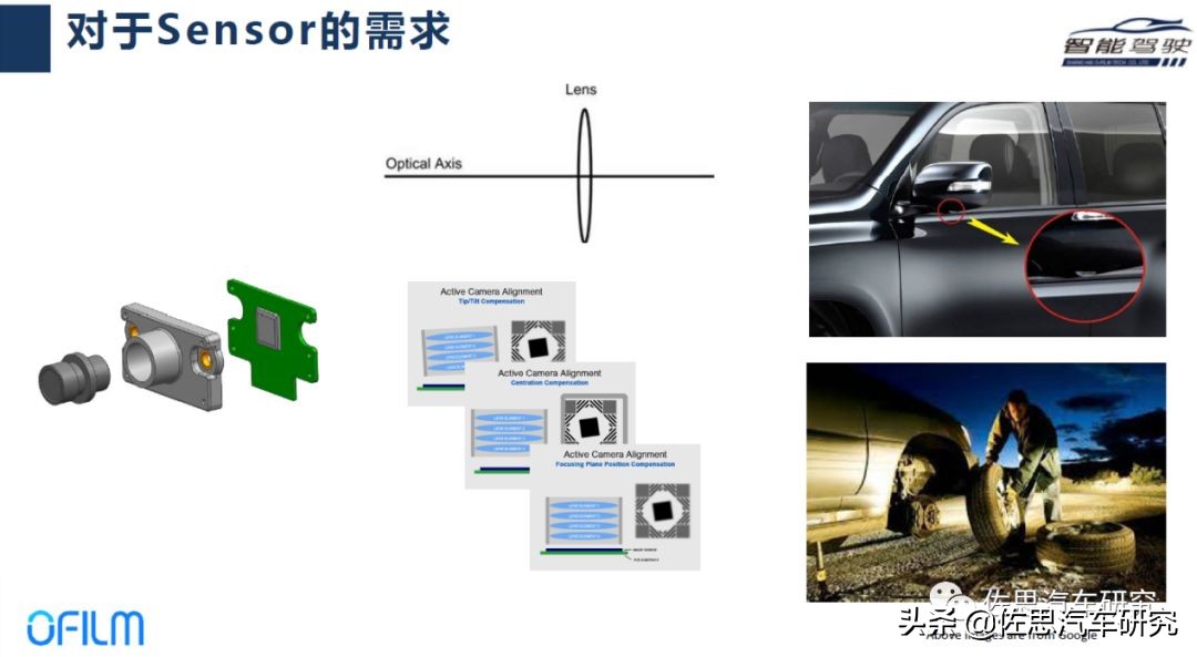 欧菲光在自动驾驶方面的技术,欧菲光加速布局智能汽车等新领域