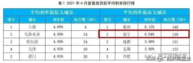 严查首付款来源后，今年买房太难了