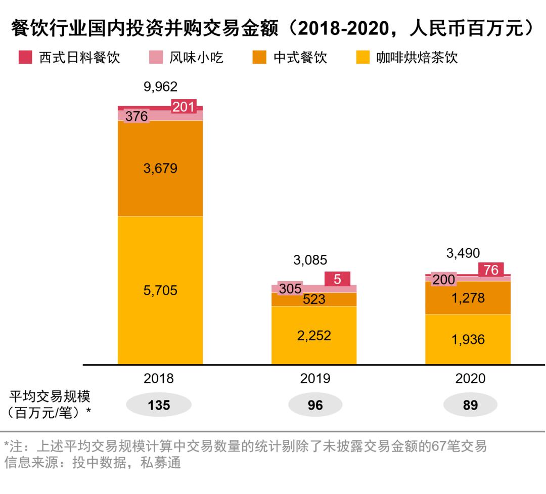 餐饮行业疫情对策,餐饮疫情发展