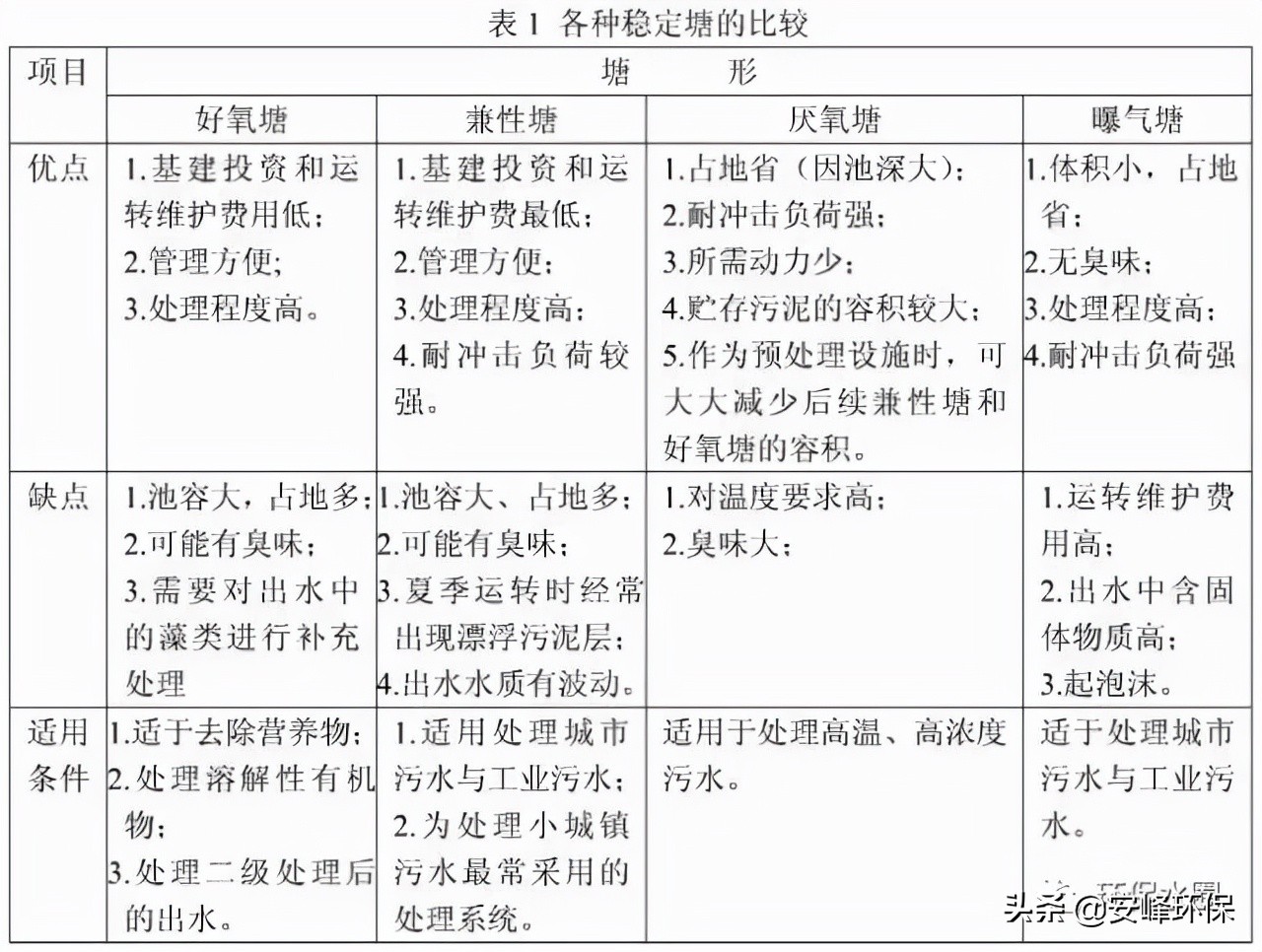 水处理菌数计算公式,水处理高程计算公式和方法