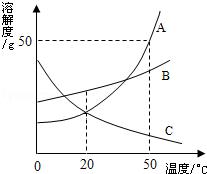 九年级化学知识点总结中考溶液,中考化学第九章知识点总结