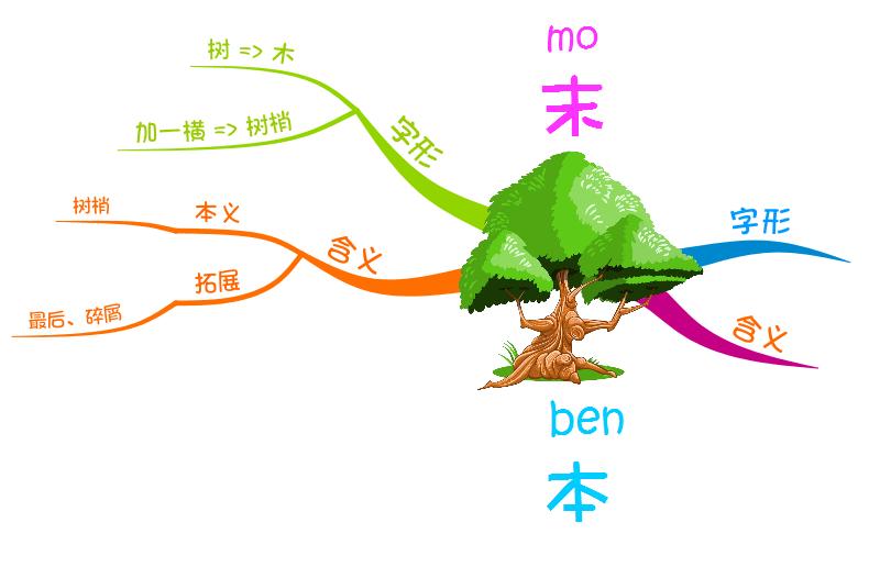 “本末倒置”耳熟能详，如何拆解-只花1分钟学个知识和孩子多交流