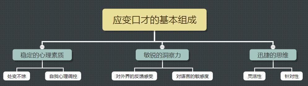 有哪些思维训练的方法,怎么锻炼口才讲话伶牙俐齿