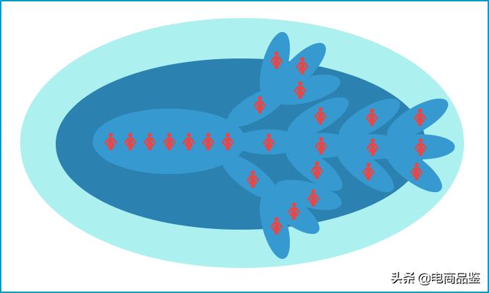 从本质上看，传统电商与社交电商有何不同？