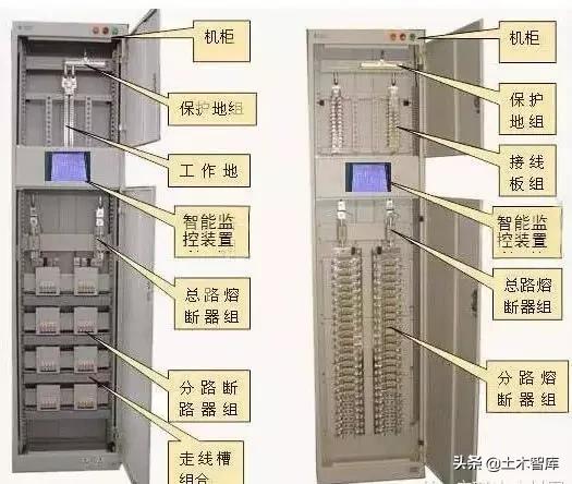 最全的配电柜型号解读值得收藏,配电柜型号大全视频