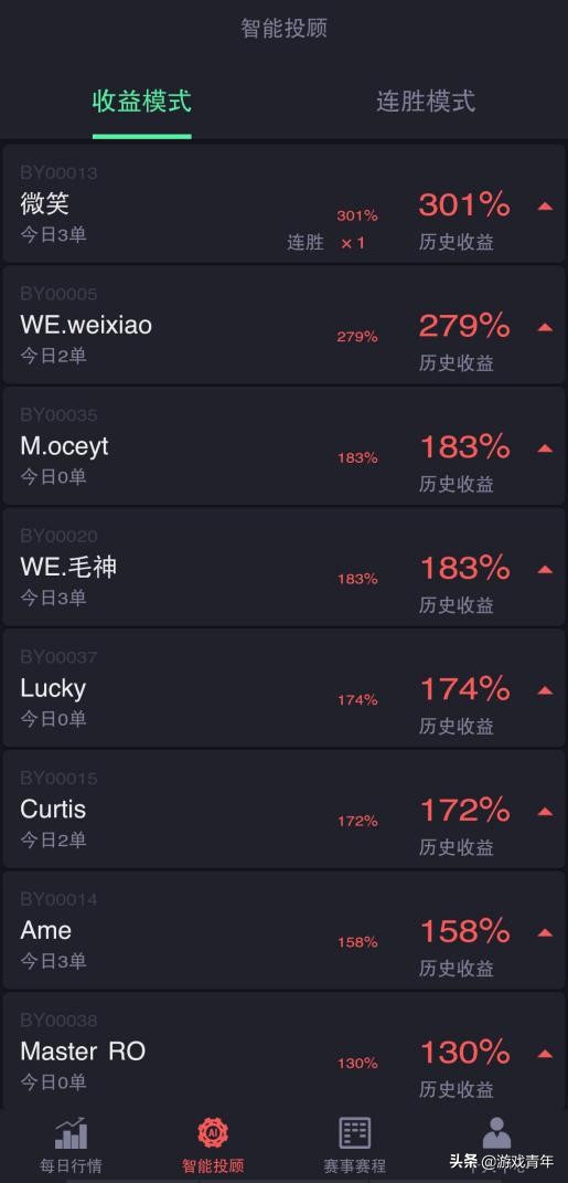 大数据AI来袭“菠友APP”要做电竞竞猜玩家的情人