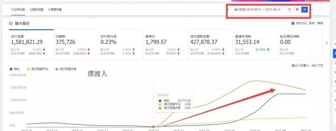 淘宝天猫电商如何打造爆款,淘宝天猫爆款运营教程