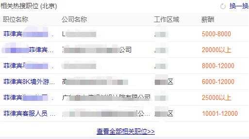中国人在菲律宾贫民窟,在菲律宾贫民窟的中国人