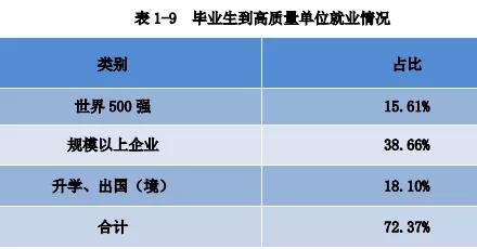 南京工程学院工业工程就业怎么样,2020年南京工程学院就业报告