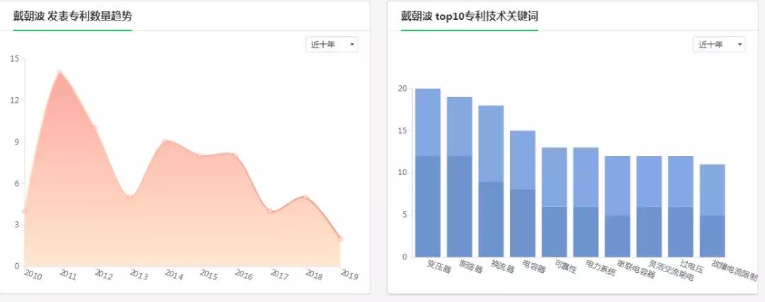 强烈推荐这个宝藏网站：电力人想查的，这里全有