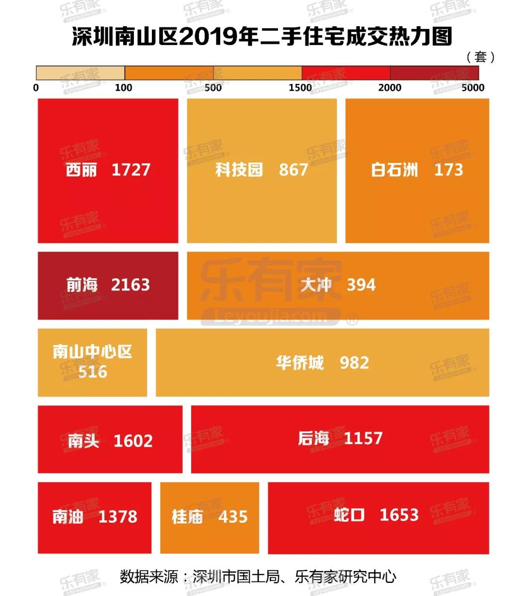 深圳华润城创造的纪录,深圳华润城房价为什么这么高