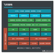 阿里云飞天操作系统的系统架构,阿里云飞天操作系统