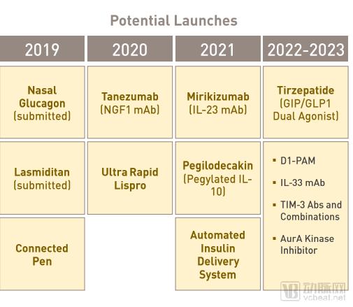 又是Loxo！“广谱抗癌药”刚刷屏世界，被礼来80亿美元收购