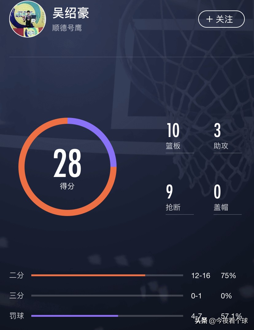 广东宏远男篮新星,广东宏远新星小将