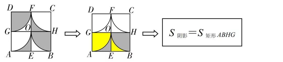 小学几何题阴影面积100道,初中数学几何阴影面积的三种解法