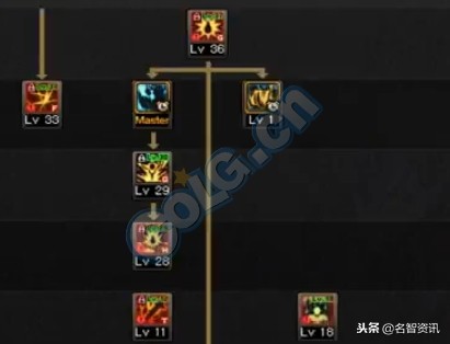 改版后95版本红眼加点,dnf红眼狂战刷图加点推荐90级版本