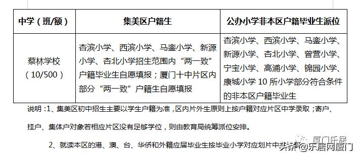厦门海沧房探,厦门集美比较好的学区房