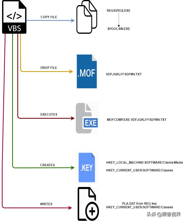 为从柬埔寨政府机构窃取机密，间谍策划Rancor动用了新型病毒