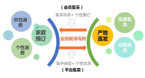 云栖汇社交新零售全局战略,云栖汇开战社交新零售