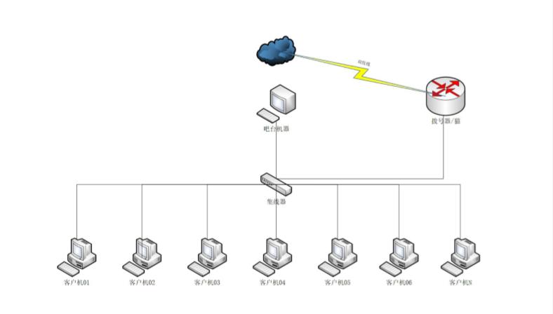 linux安装运维平台,linux运维入门教程学习