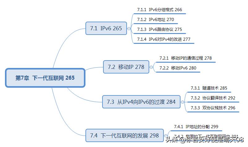网络工程师软考中级必背知识,软考中级网络工程师好考吗