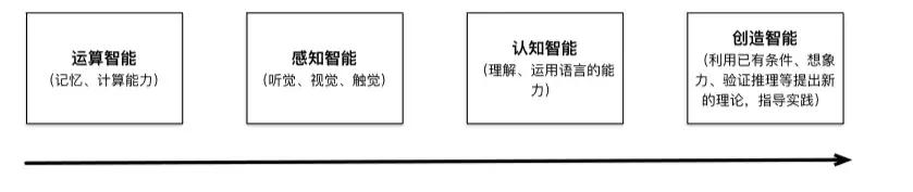 ai人机对话在课堂中的应用,ai人工智能软件如何操作对话