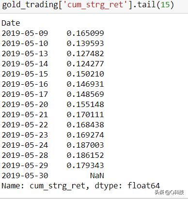 人工智能股市趋势预测,量化投资人工智能股票