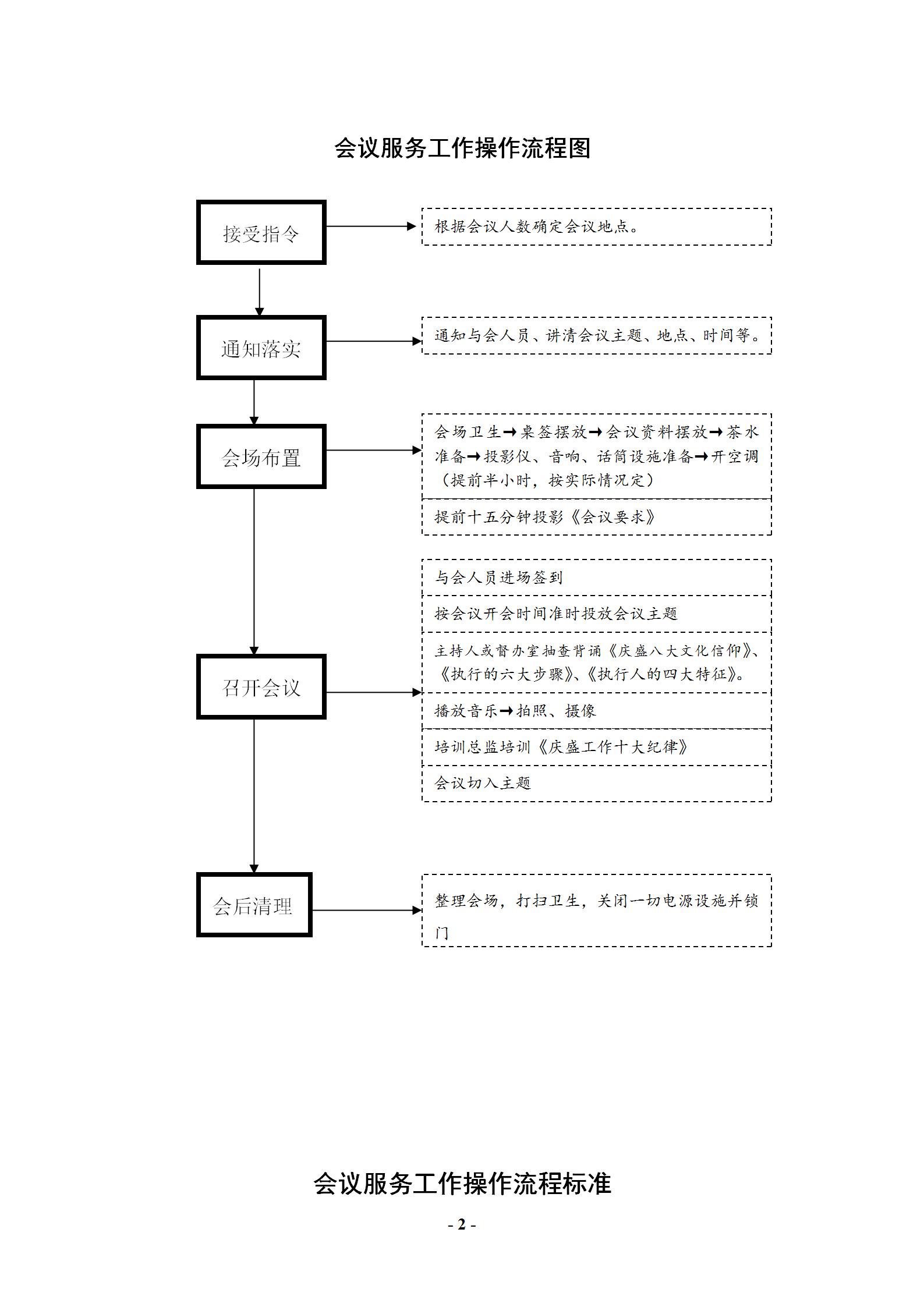办公室每日工作详细流程,办公室主任工作实用大全