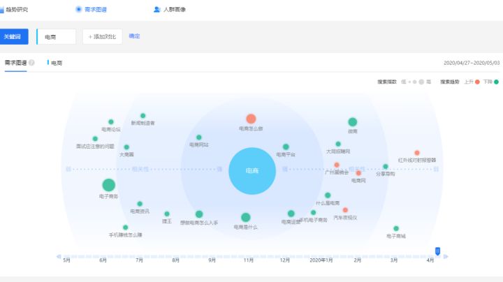 互联网5大指数,互联网五大盈利模式