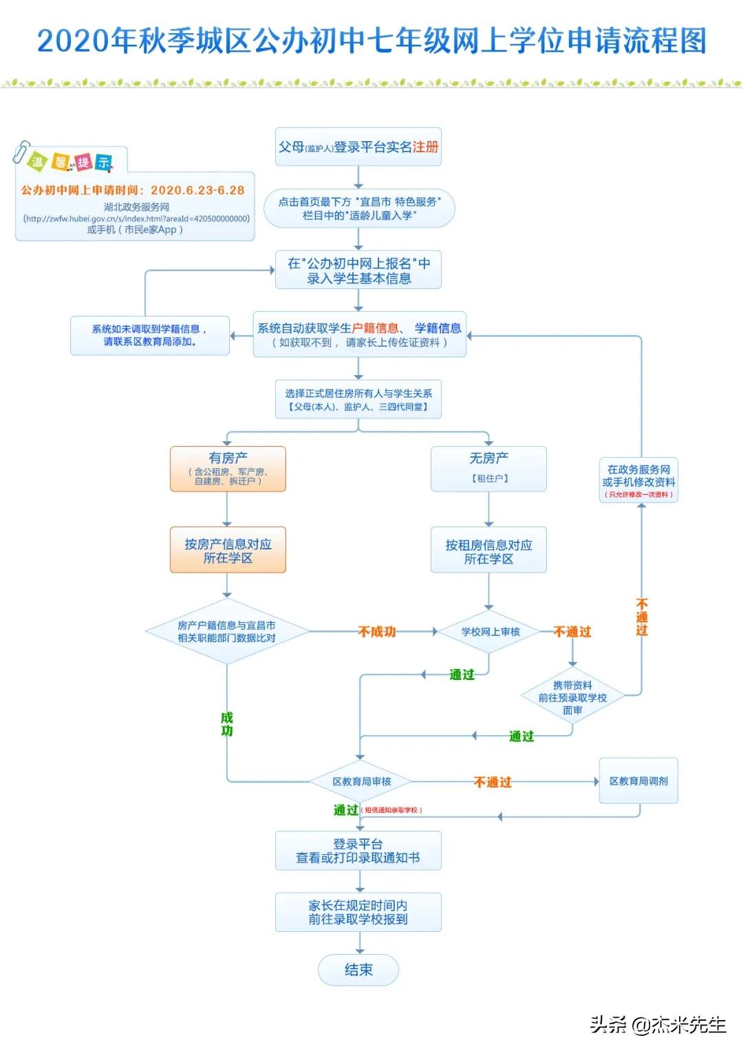 宜昌新生报名入学工作日程安排,宜昌小学生入学通知