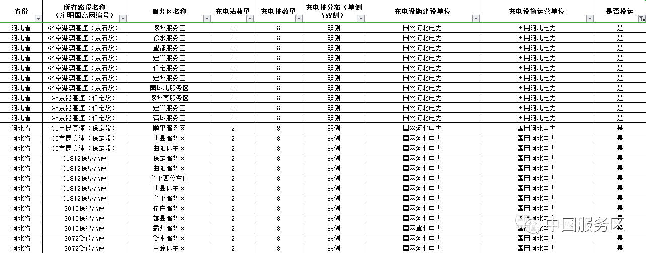 值得收藏，2020年高速服务区充电桩最全整顿好用行程规划app推荐