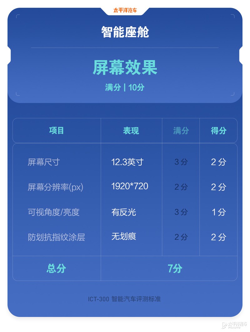 22款新款长安uni-k试驾视频,新款长安uni-k有哪些改变