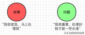 软件实际开发过程中遇到的问题,开发软件遇到的问题与分析