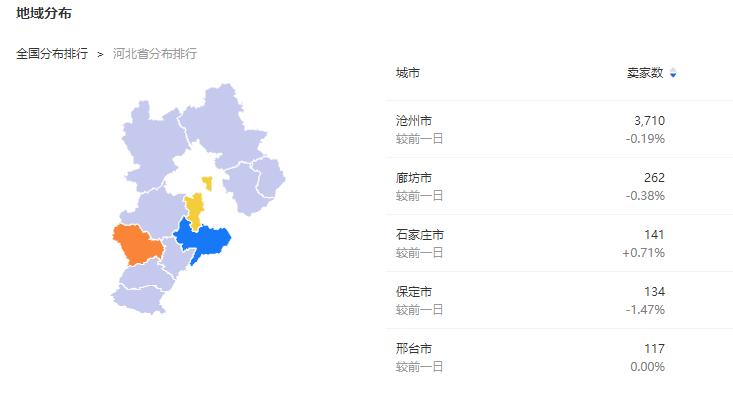 威海鱼竿怎么都是沧州发货,网络销售排名第一的鱼竿