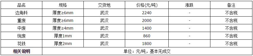 今日磷铜价格最新行情废铜,铜价走势2019废铜价格
